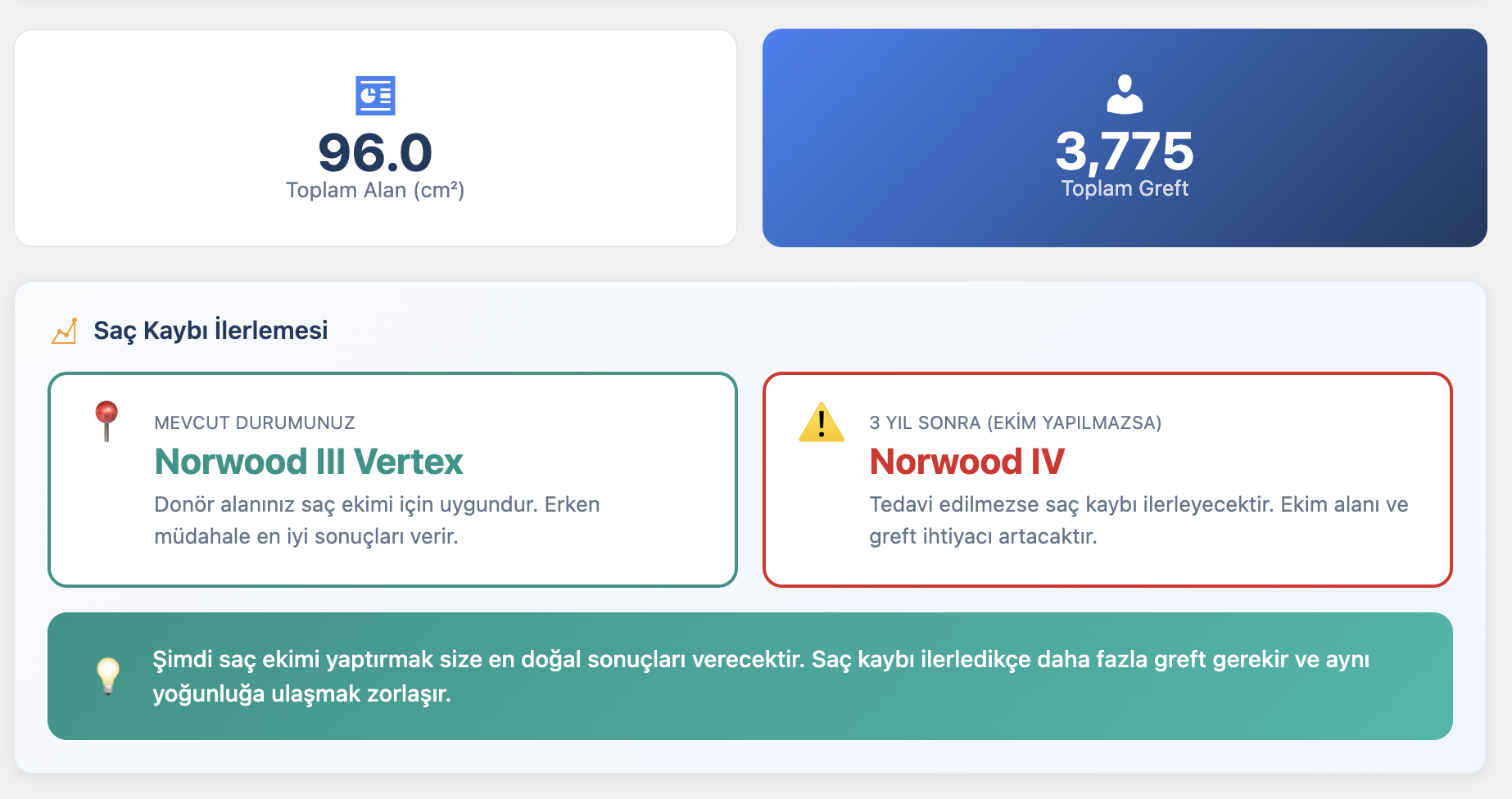 Novera Graft Analyzer Norwood Skalası